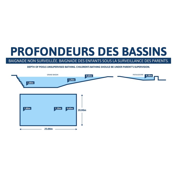 Règlementation de la profondeur des bassins